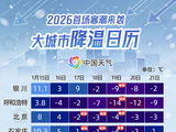 今年首场寒潮即将上线 降温日历看各地何时迎最冷一天
