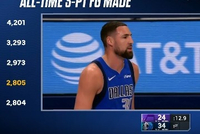 还能再追追！克莱生涯命中2805记三分 落后第三的雷·阿伦172个