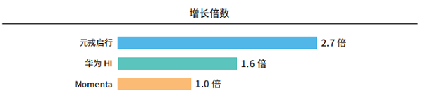 数据来源：2025年中国智能驾驶行业趋势白皮书