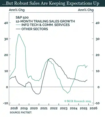 图表：纳斯达克&nbsp;vs．&nbsp;美元流动性脱钩图