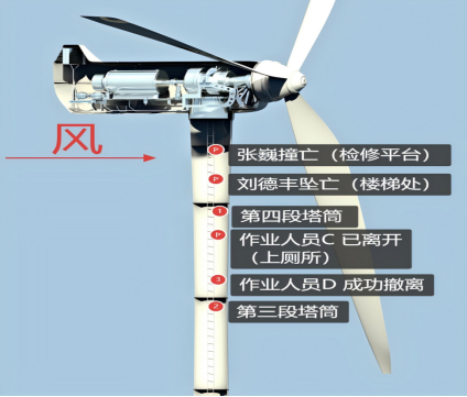 图：事故现场示意图