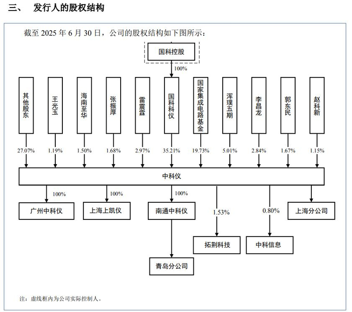 图片来源：招股说明书