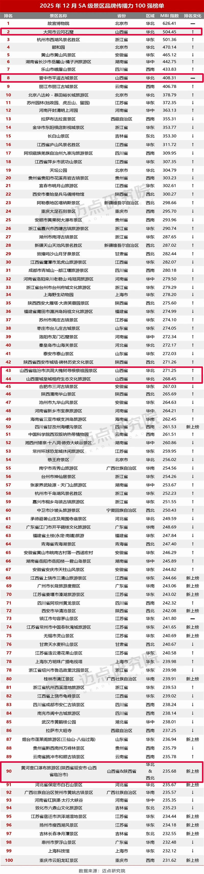 （来源：迈点研究院）