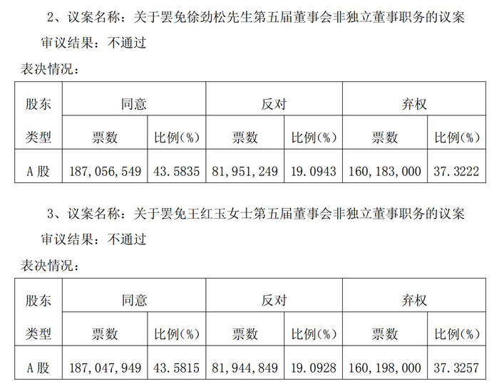 图片来源：ST东时公告