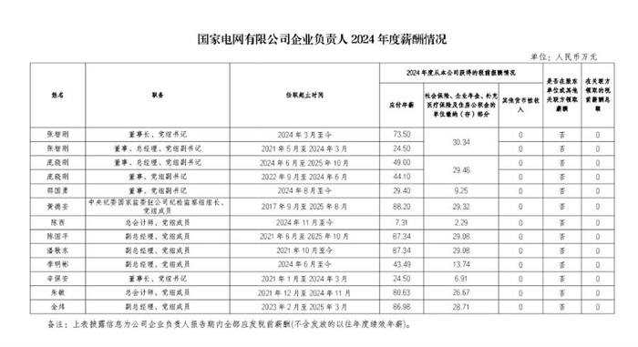 （图片来源：国家电网官网）