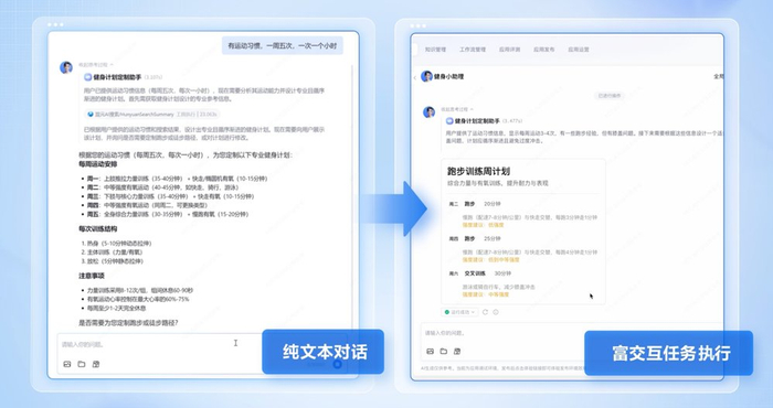 从纯文本对话到富交互任务执行