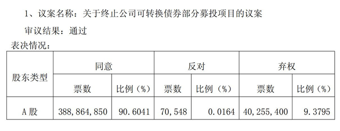 图片来源：ST东时公告