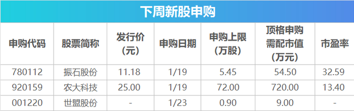 （文章来源：第一财经）