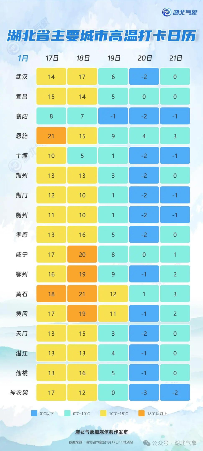 气温变化趋势图