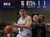 香港金牛战胜张家口体文旅 曲虹霖16分 唐才育12分 董健12+7