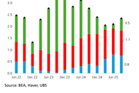 严重依赖AI！美国经济正经历一场“危险的繁荣”