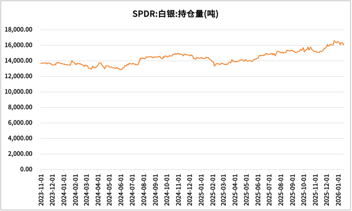 数据来源：同花顺