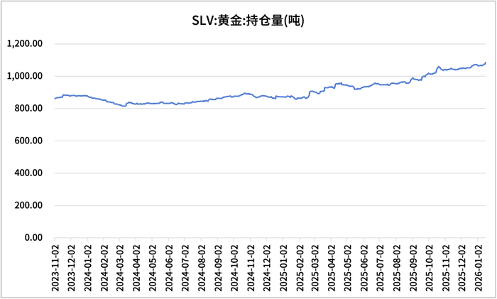 数据来源：同花顺
