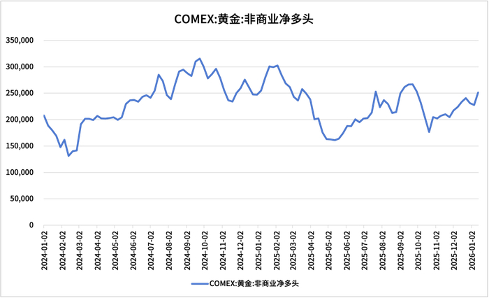 数据来源：同花顺