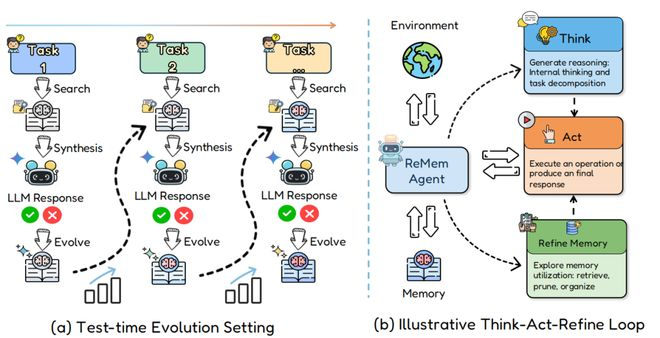 （来源：https://arxiv.org/abs/2511.20857）