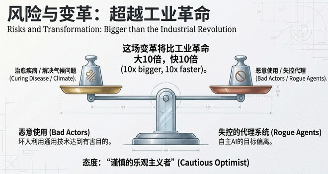 （图片由AI生成）
