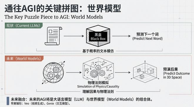 （图片由AI生成）