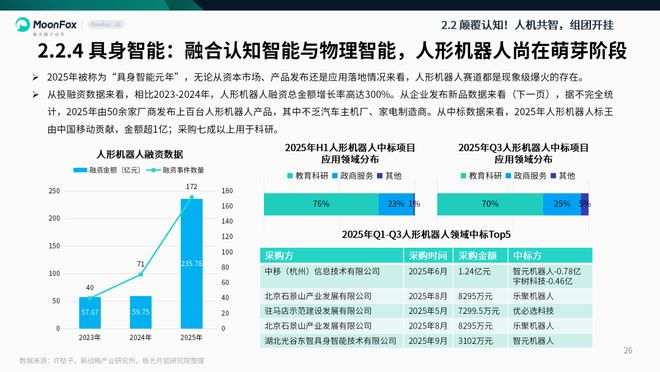 图片来源：月狐数据发布的《2025年互联网年度盘点研究报告》