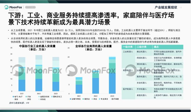图片来源：月狐数据发布的《智能机器人产业研究报告2025》