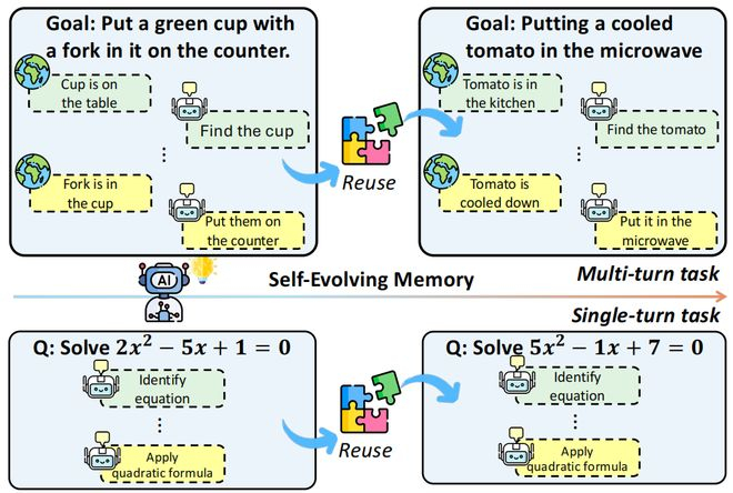 （来源：https://arxiv.org/abs/2511.20857）