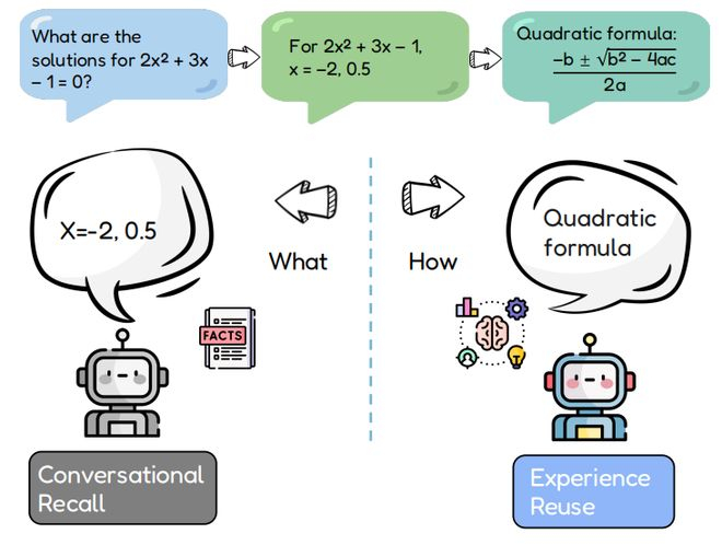 （来源：https://arxiv.org/abs/2511.20857）
