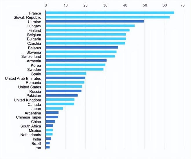 （来源：国际能源署）
