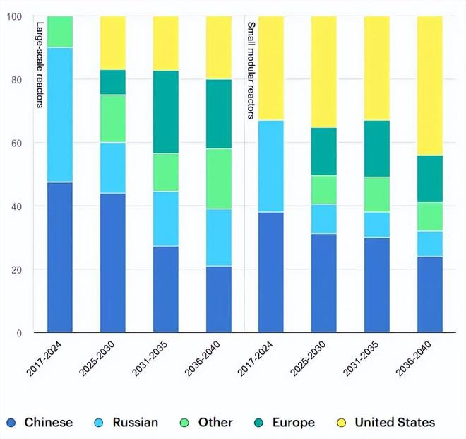 （来源：国际能源署）