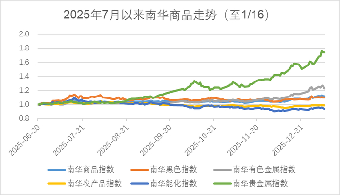 数据来源：wind，金斧子投研中心