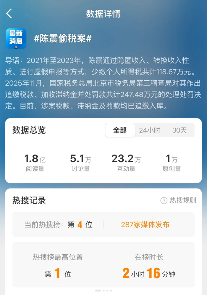 图源：微博