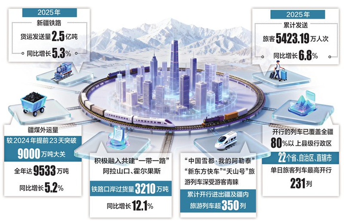 　　石榴云/新疆日报记者 逯风暴