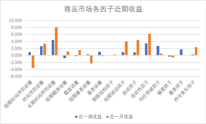 数据来源：火富牛、金斧子投研中心