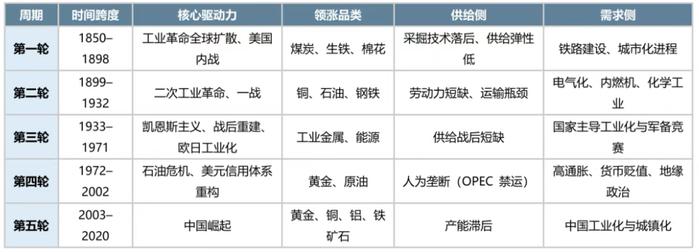 数据来源：广发证券、金斧子投研中心