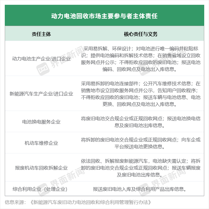 制图：高菁