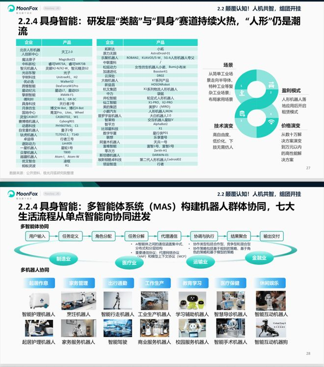 图片来源：月狐数据发布的《2025年互联网年度盘点研究报告》