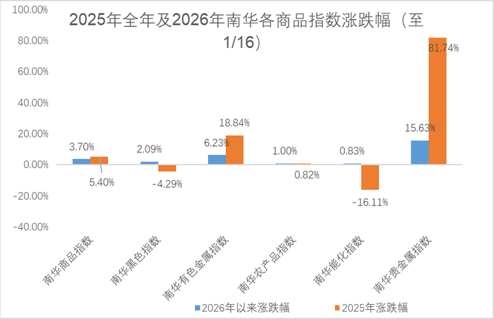 数据来源：wind，金斧子投研中心