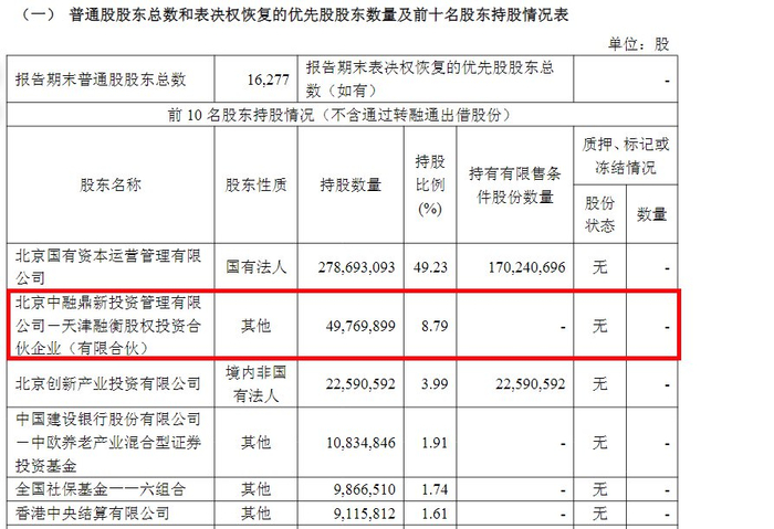北京人力2025年三季报截图