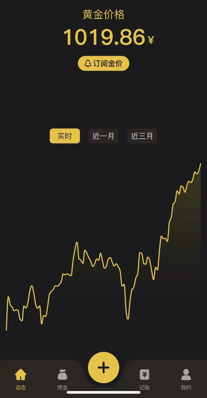 图 | 看金价走势的软件截图