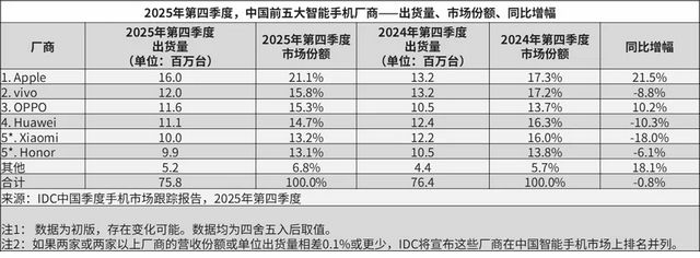 图源 / IDC