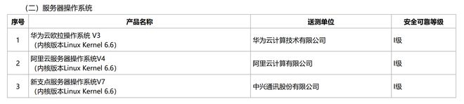图源：中国信息安全测评中心