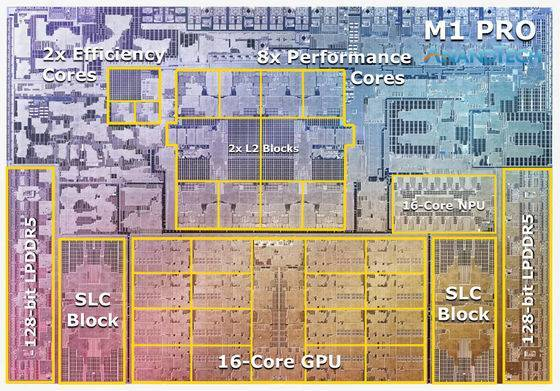 ▲ 目前的 M 芯片将 CPU 和 GPU 部分都集成在一起