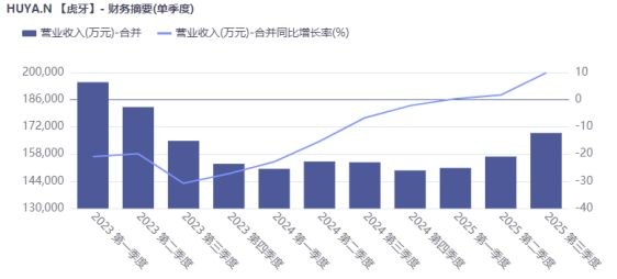 （图源：同花顺）