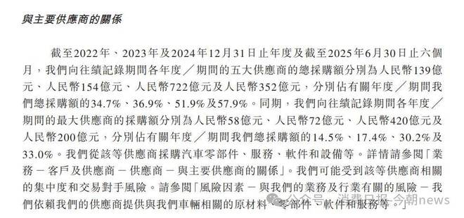 图源/赛力斯招股书