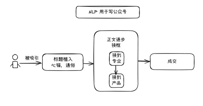 朋友用 excalidraw 画的图｜图片来源：excalidraw