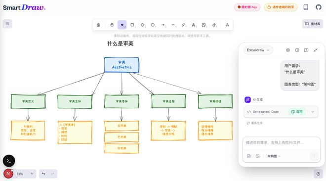 smart-draw 生成的图｜图片来源：smart-draw