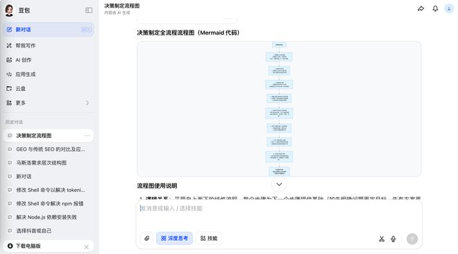 豆包生成的决策流程图｜图片来源：豆包