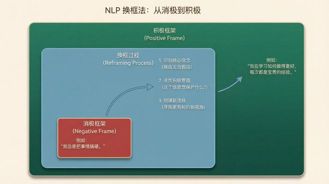 nanobanana-pro 优化后的图｜图片来源：nanobanana-pro