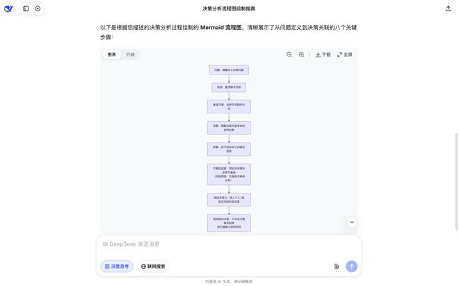 deepseek 生成的决策流程图｜图片来源：deepseek