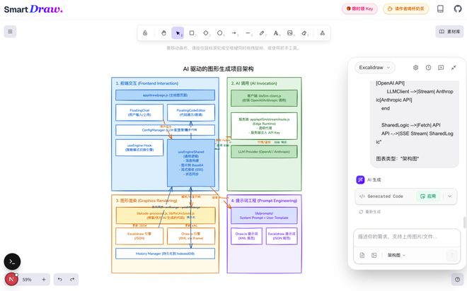 smart-draw 生成的图｜图片来源：smart-draw