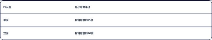 表 2：单、双面柔性板最小弯折半径要求
