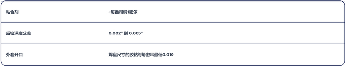 表 3：柔性及刚挠结合板推荐公差